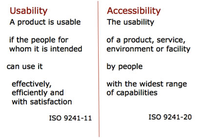 Text of definitions for usability and accessibility