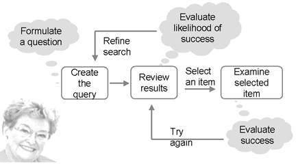 Visual image of the model, described in detail below.