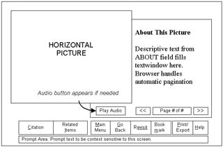 Wireframe drawing for American Journey