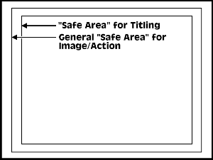 ITV Safe Area
